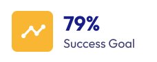 79% sucess rate